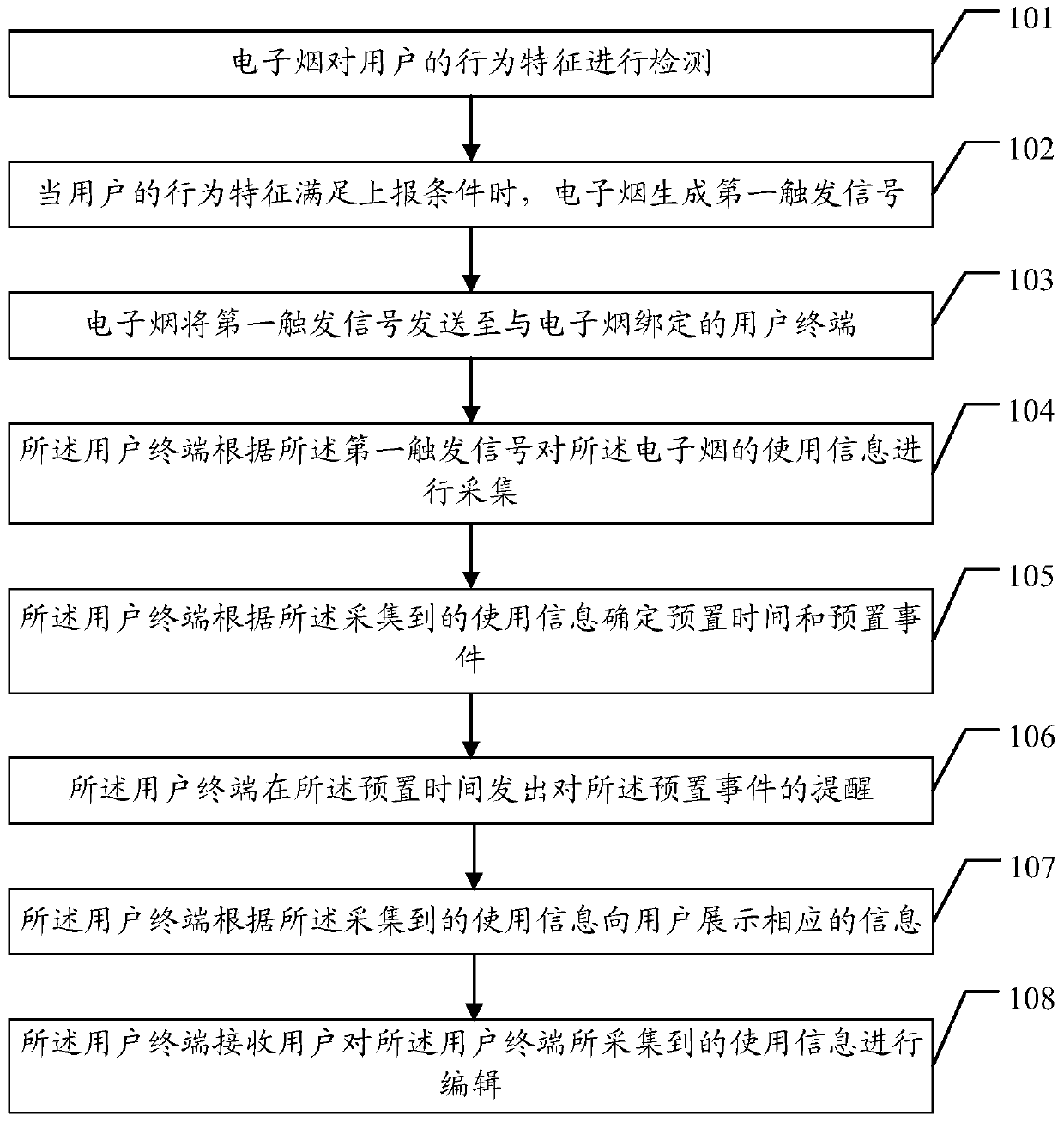 A data communication method and data communication system