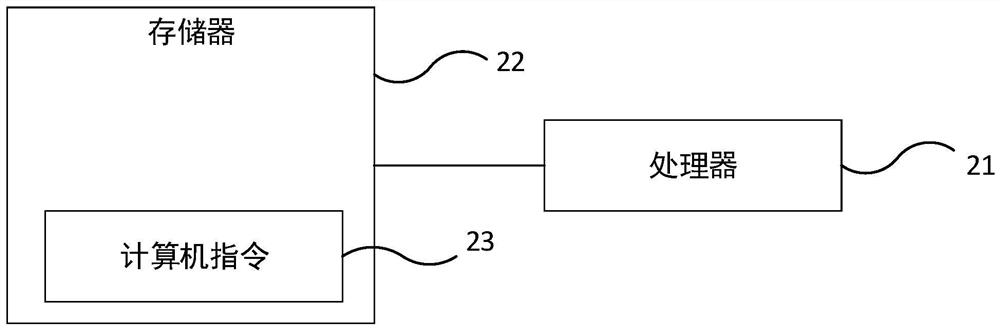 Multi-channel transmission method and system, computer equipment and readable storage medium