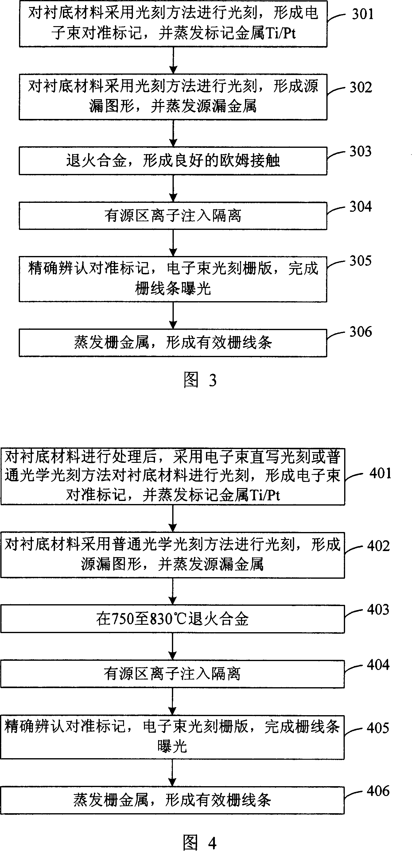 Electron beam alignment mark manufacture method and its uses