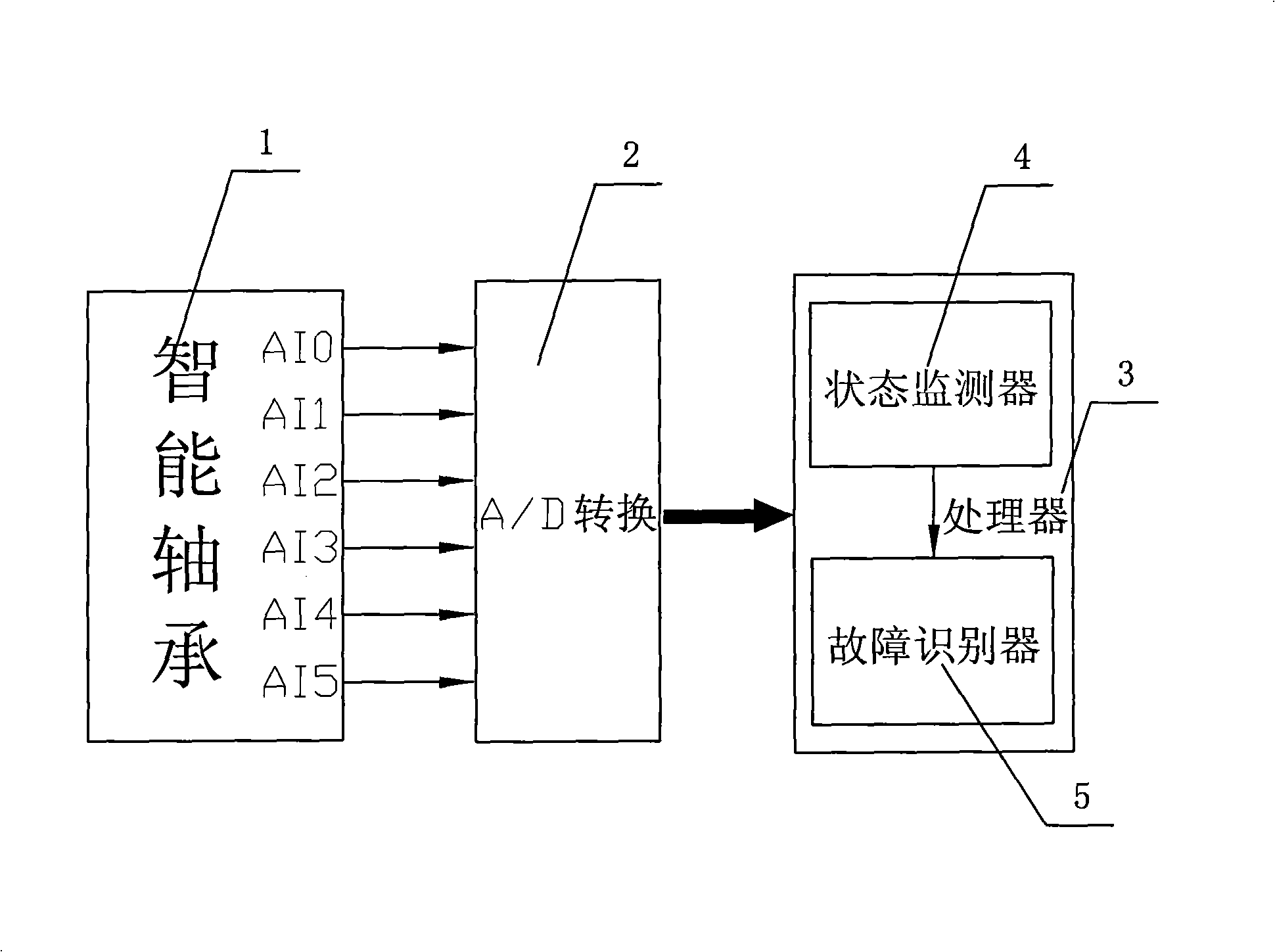 Bearing failure diagnosis system