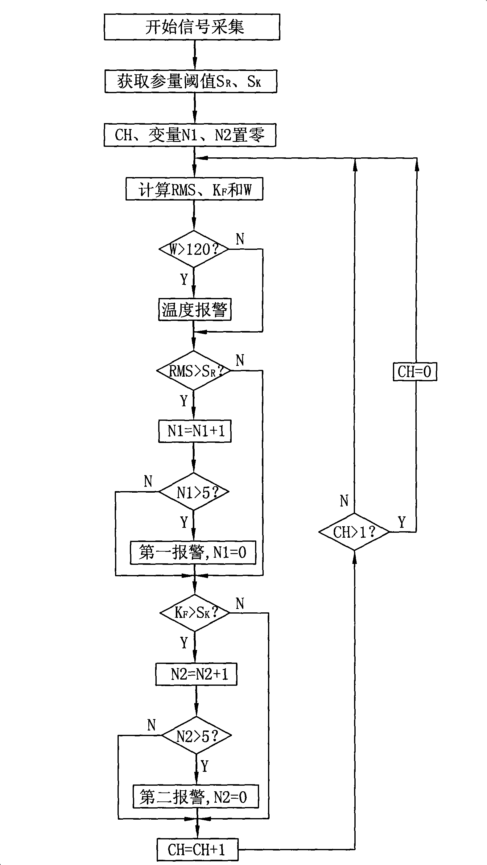 Bearing failure diagnosis system