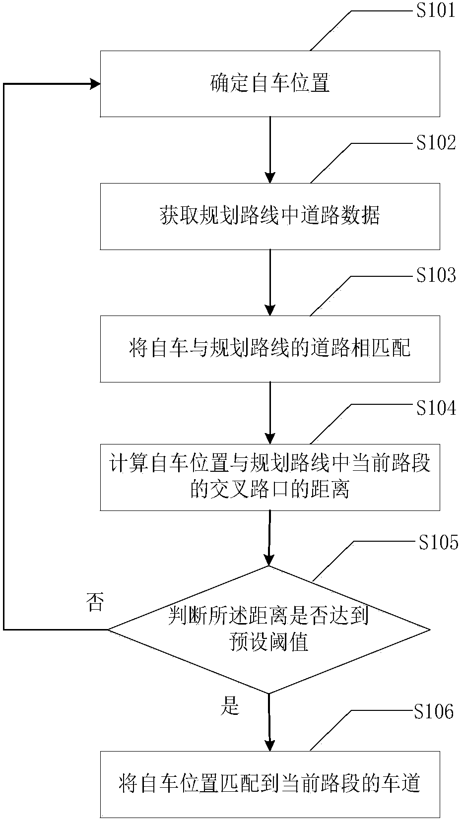 Method and device for optimizing planned route