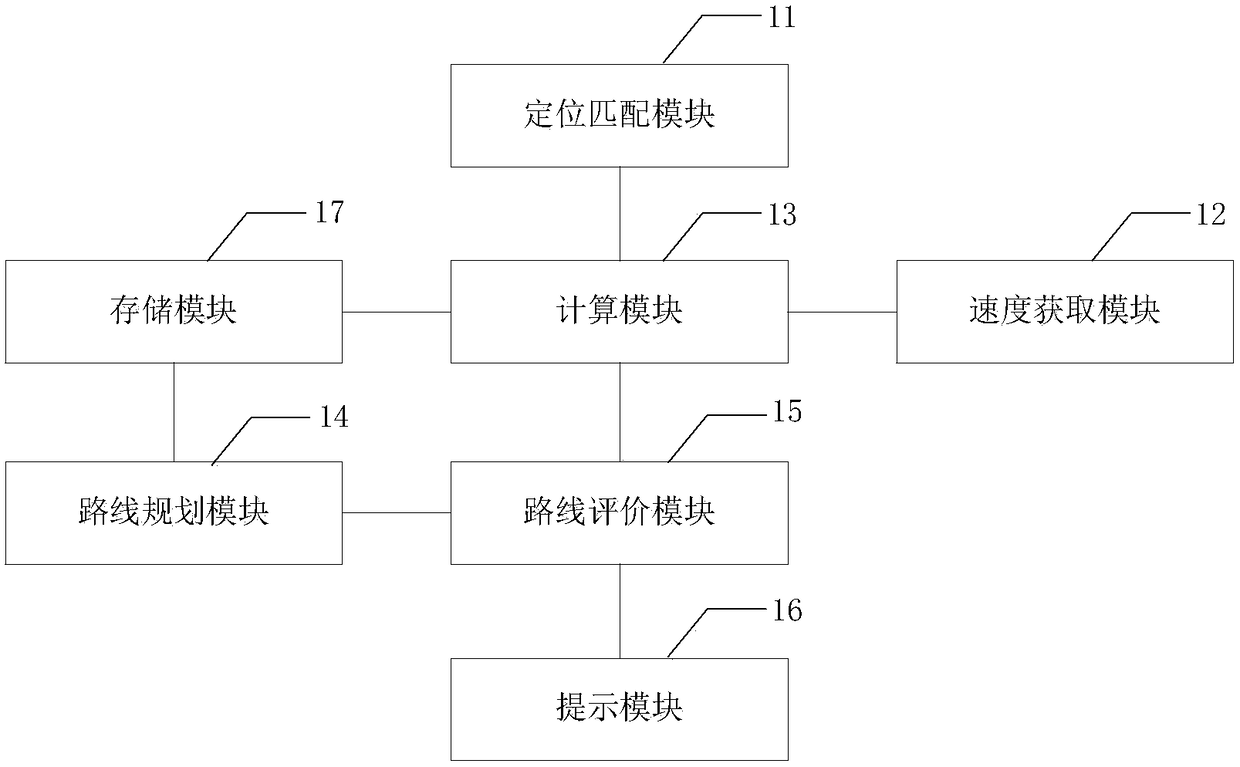 Method and device for optimizing planned route