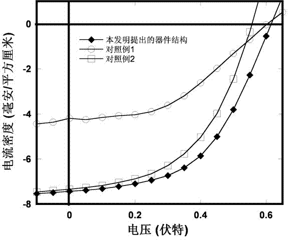 Flexible organic/polymer solar cell and preparation method thereof