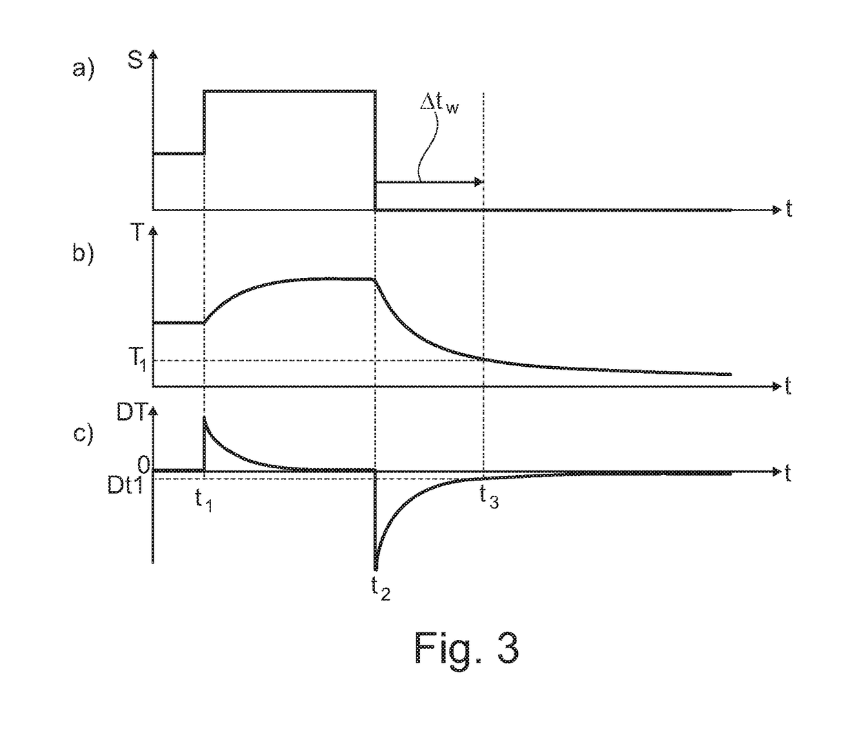 Method For Using A Geometrical Probe With A Spindle Of A Machine Tool, And Machine Tool Configured To Carry Out Such A Method