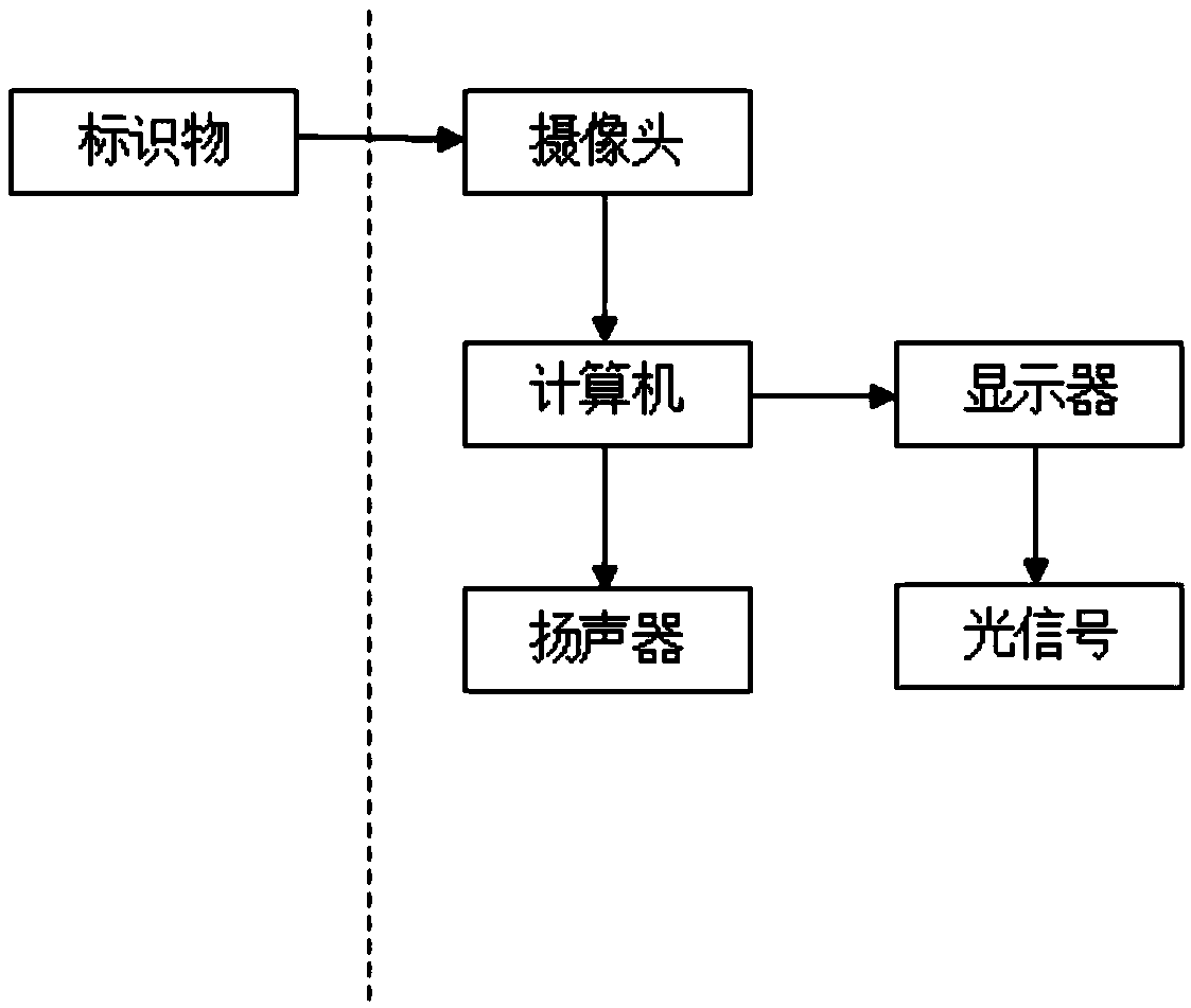 Video image based intelligent construction site regional management and intrusion detection method and system