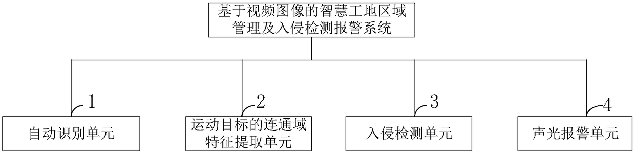 Video image based intelligent construction site regional management and intrusion detection method and system