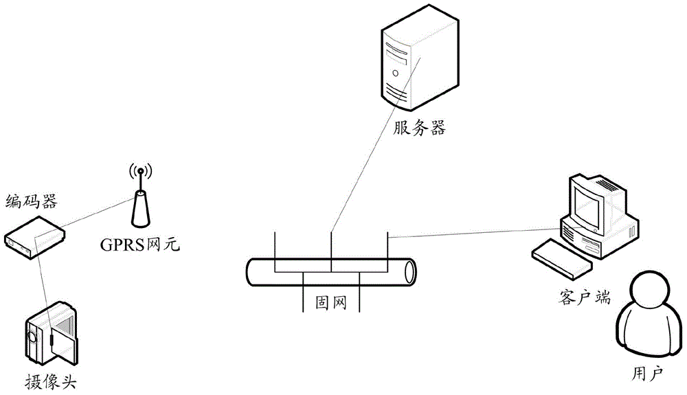 Method and system for video monitoring and centralized recording in GPRS network environment