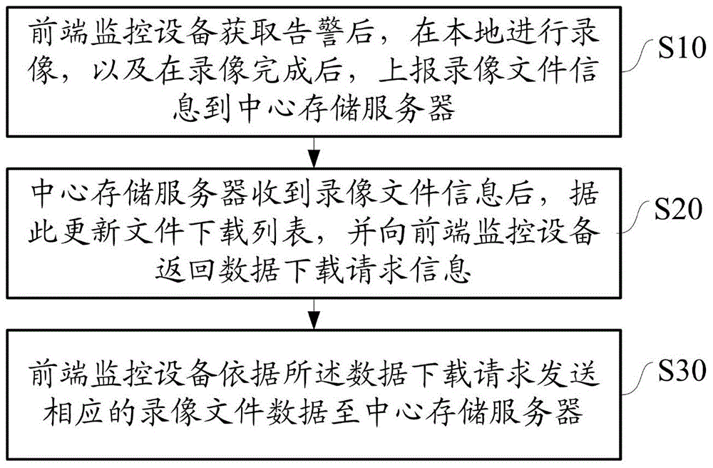 Method and system for video monitoring and centralized recording in GPRS network environment