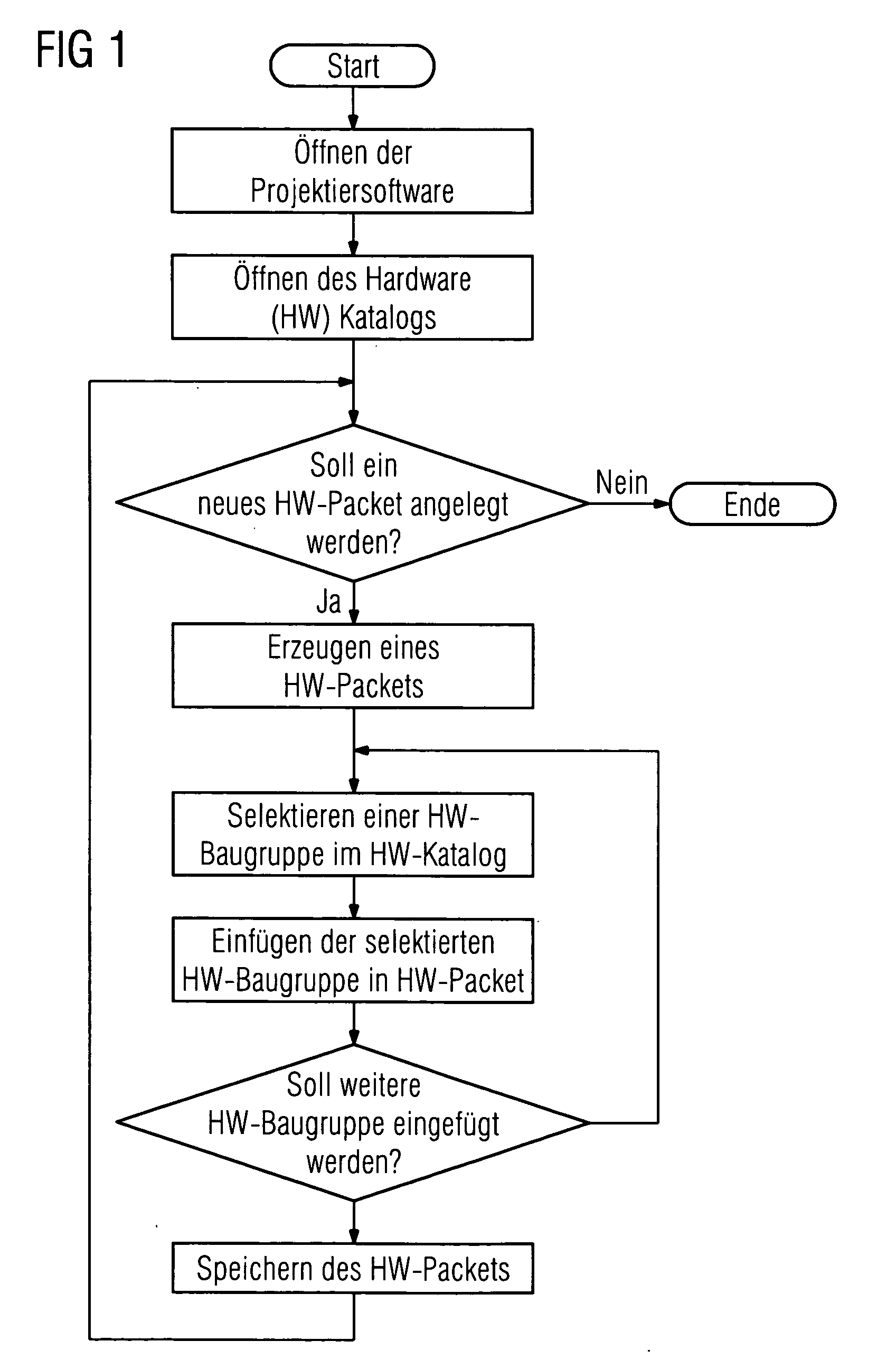 Method for the project engineering of an automation system