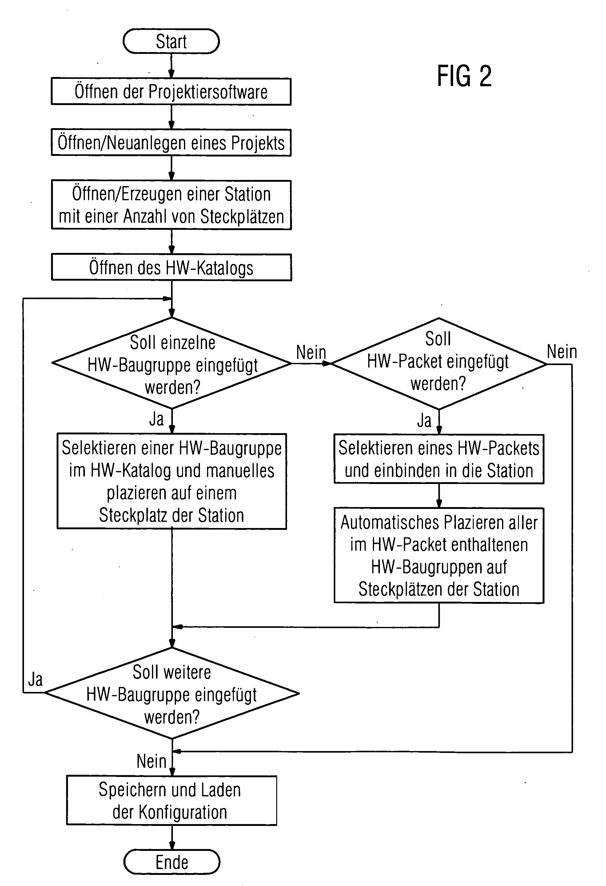 Method for the project engineering of an automation system