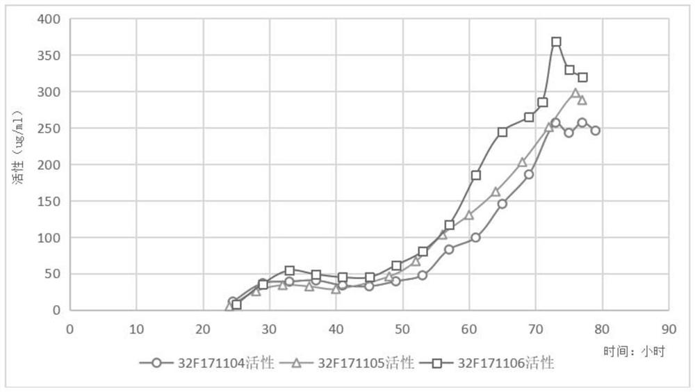 Method for preparing recombinant human octoplasmin