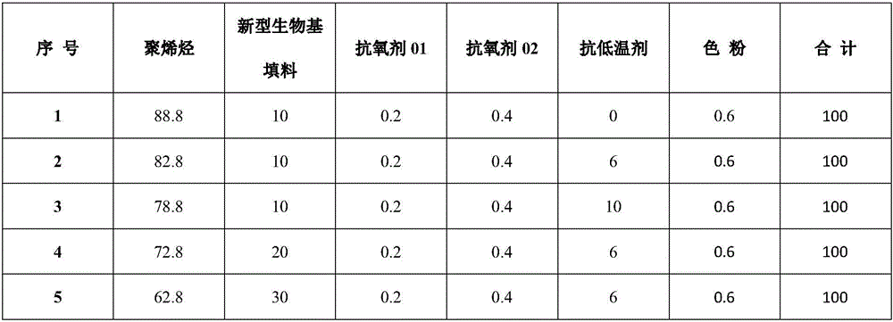 A kind of bio-based asphalt mixture modifier and its preparation method and application