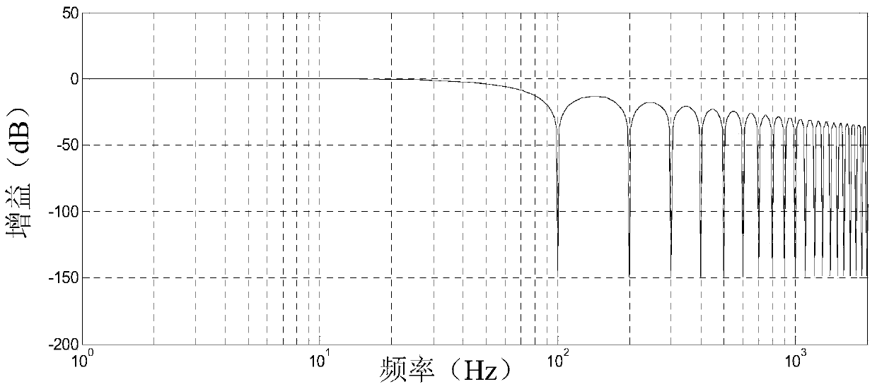 Method for network voltage amplitude, frequency and phase angle detection based on one-phase phase-locked loop algorithm