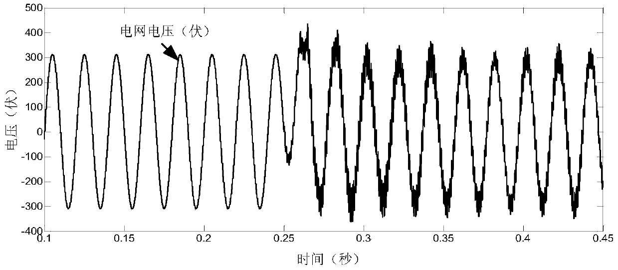 Method for network voltage amplitude, frequency and phase angle detection based on one-phase phase-locked loop algorithm