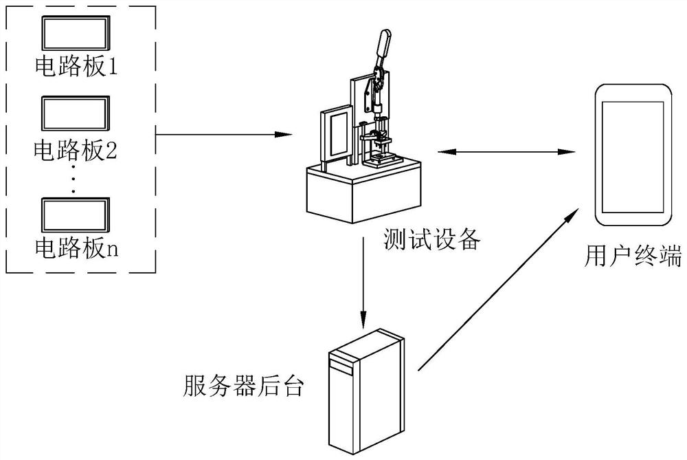 APP management method and system and storage medium