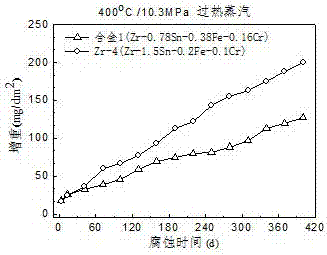 Zirconium alloy for cladding material of nuclear fuel element in non-hydrogenated deoxidization pressurized water reactor