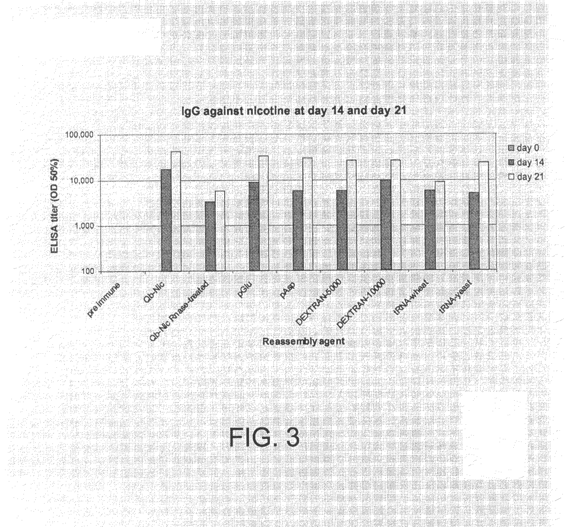 VLP-antigen conjugates and their uses as vaccines