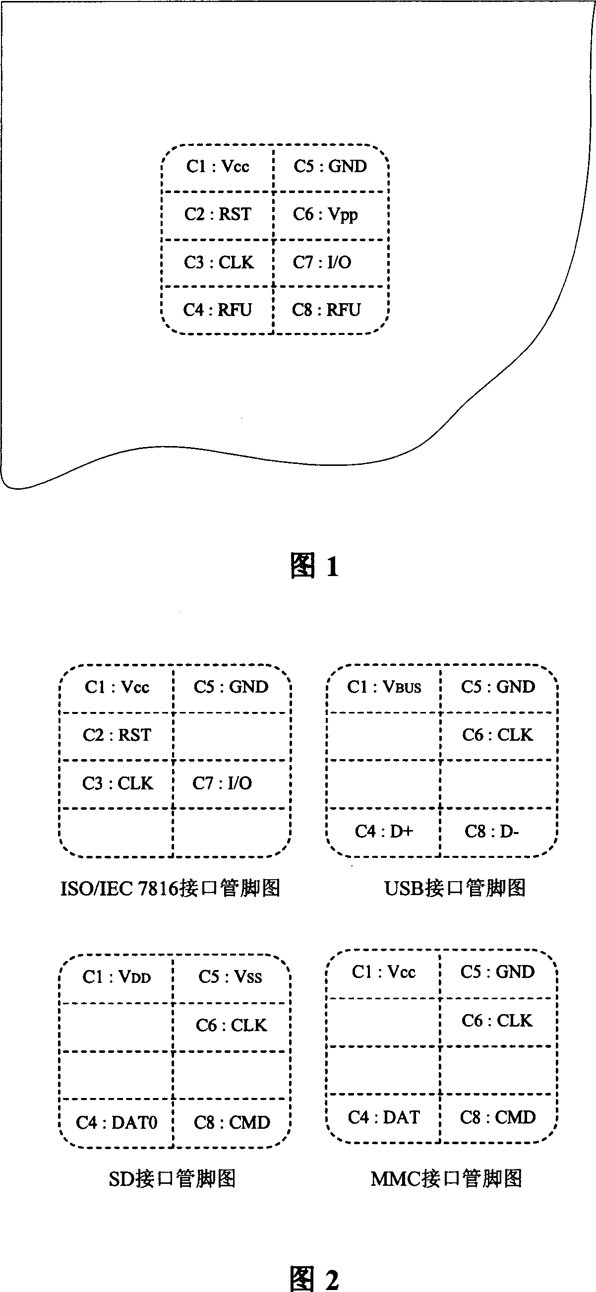 Method for integrating multiple data transmission interfaces on smart card and novel smart card