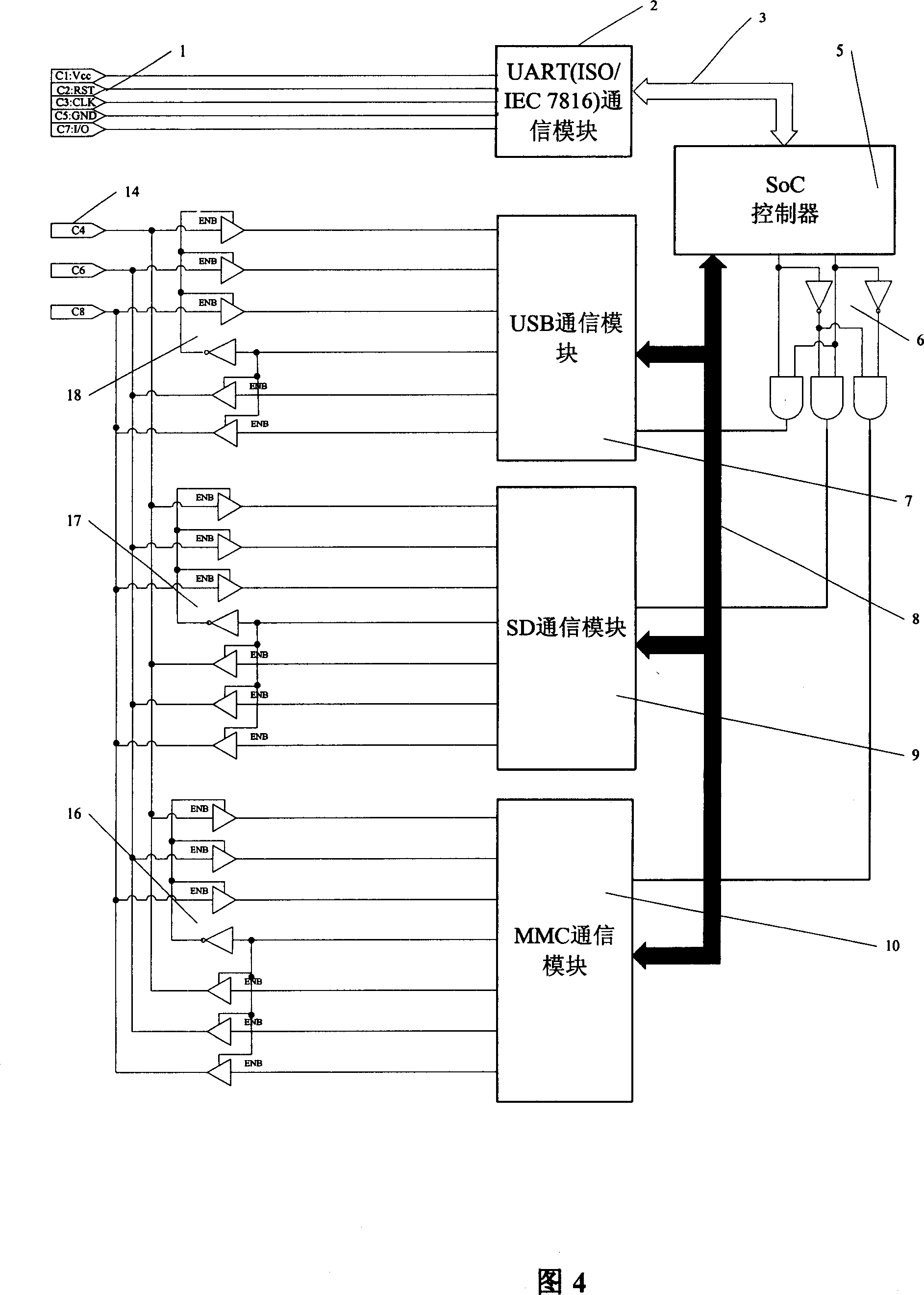 Method for integrating multiple data transmission interfaces on smart card and novel smart card