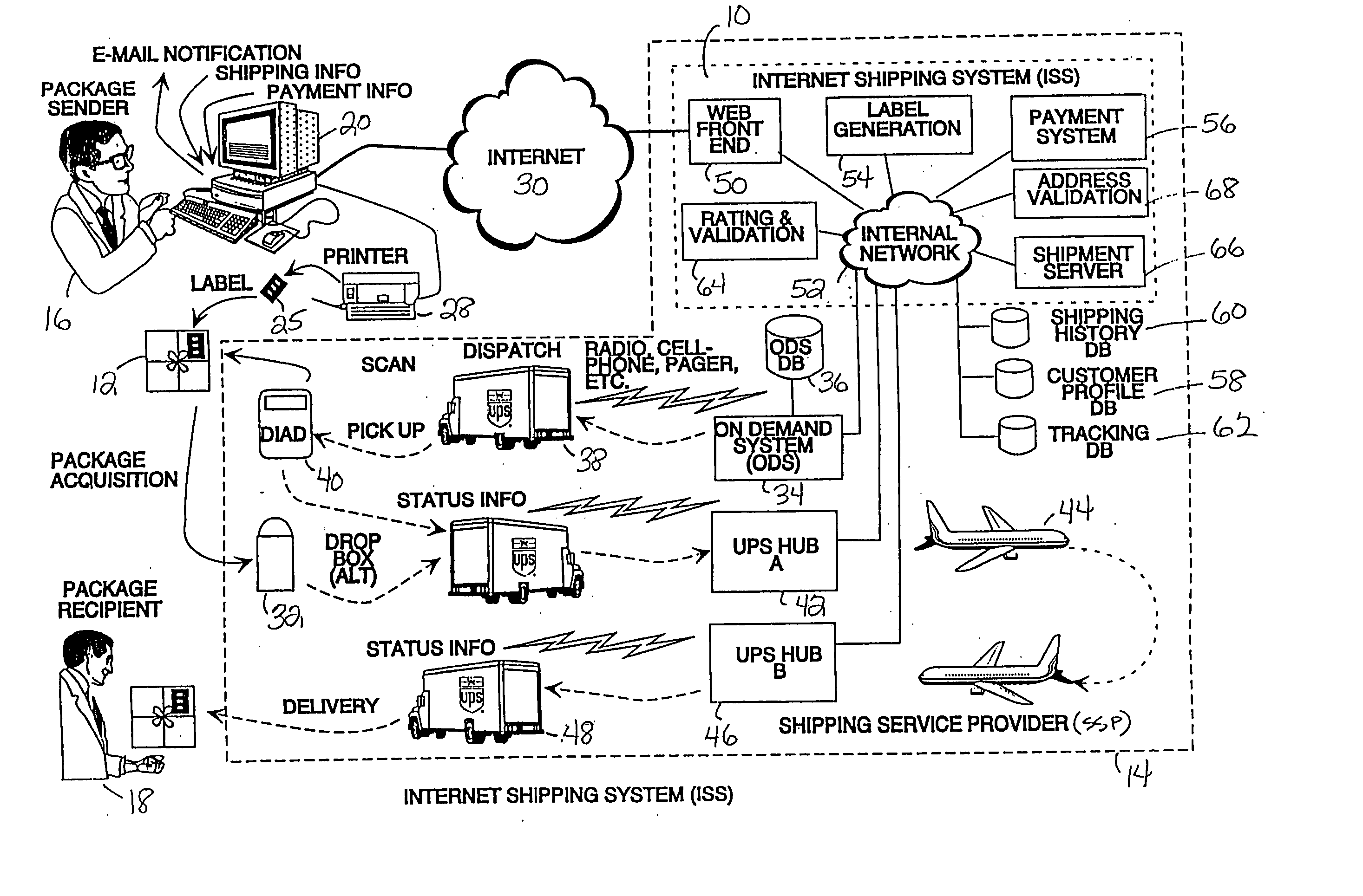 Internet package shipping systems and methods