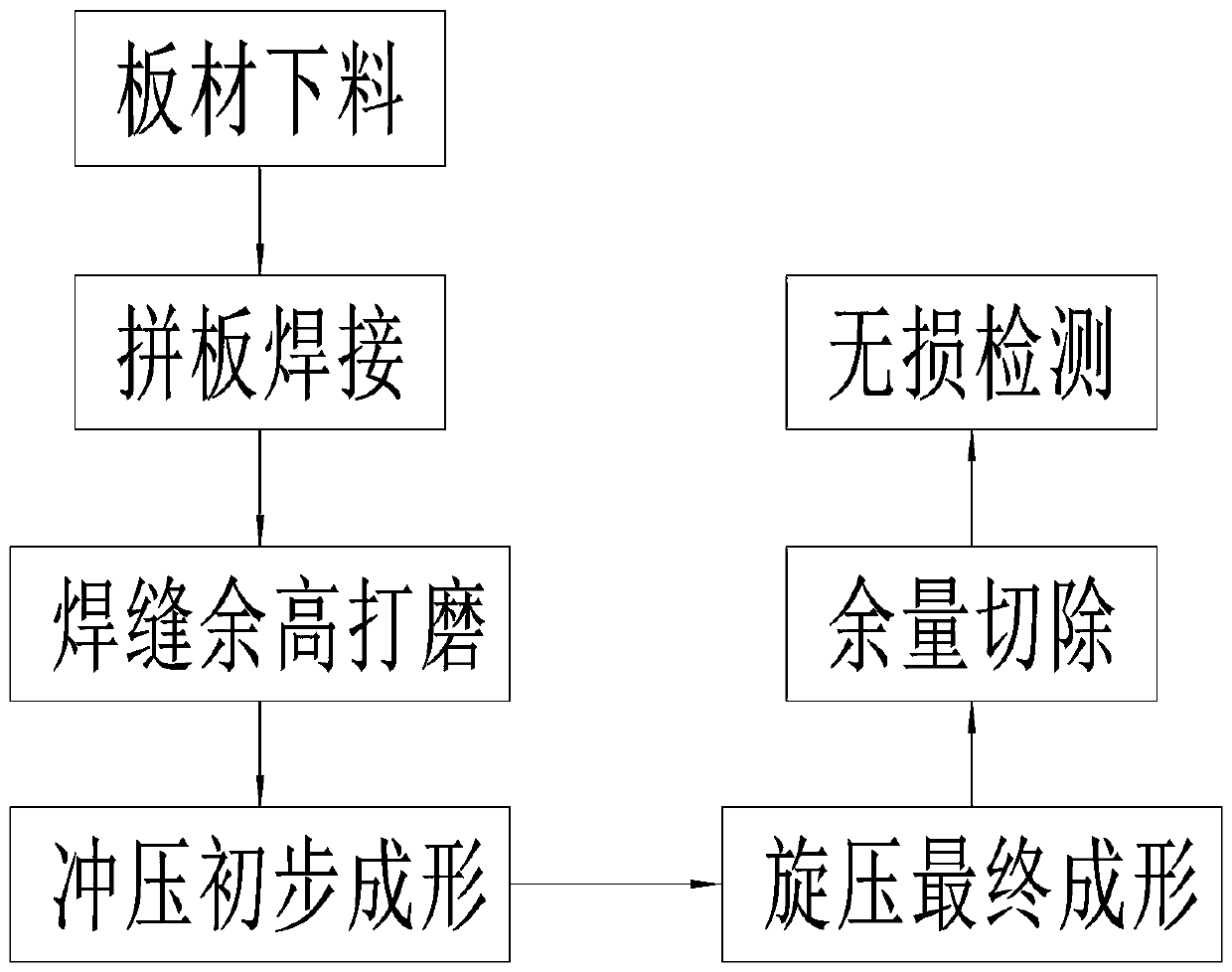 Production process of elliptical head or dish-shaped head