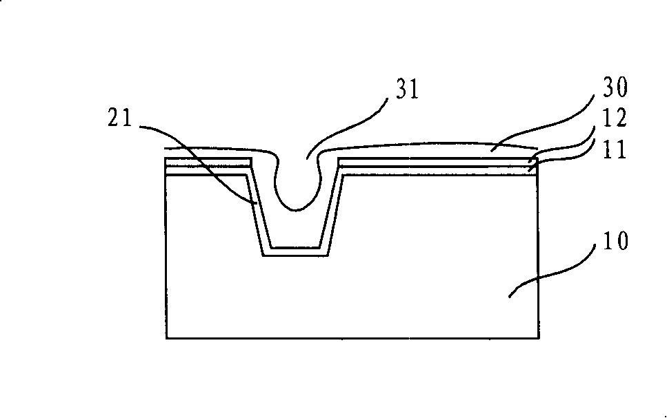 Oxide deposition method of shallow groove isolation region