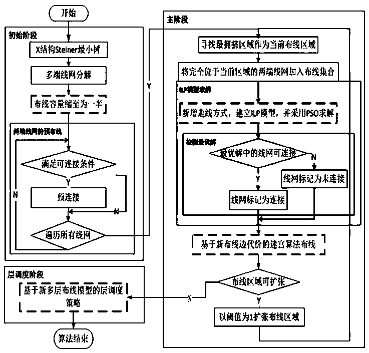 High-performance X-structural multilayer global wiring method in super-large-scale integrated circuit