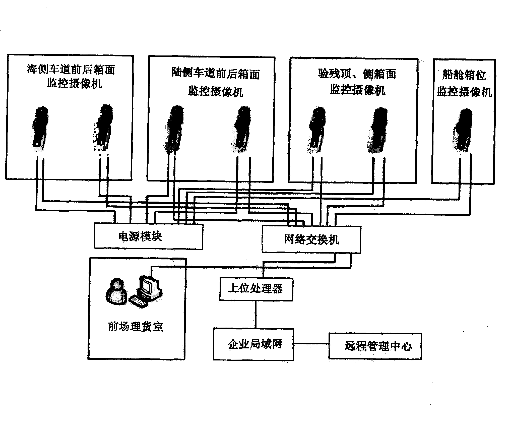 Real-time monitoring system for container loading, unloading and checking