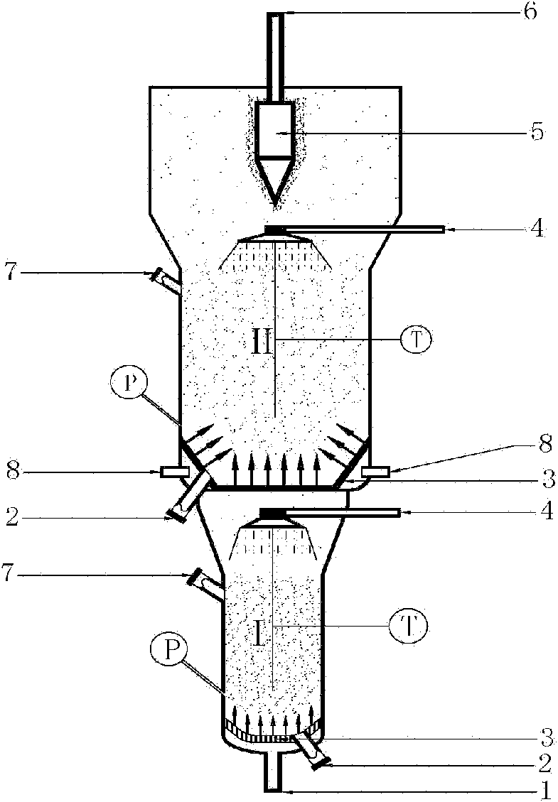 Fluidized bed reactor and method for methanation of gas mixture containing H2 and CO