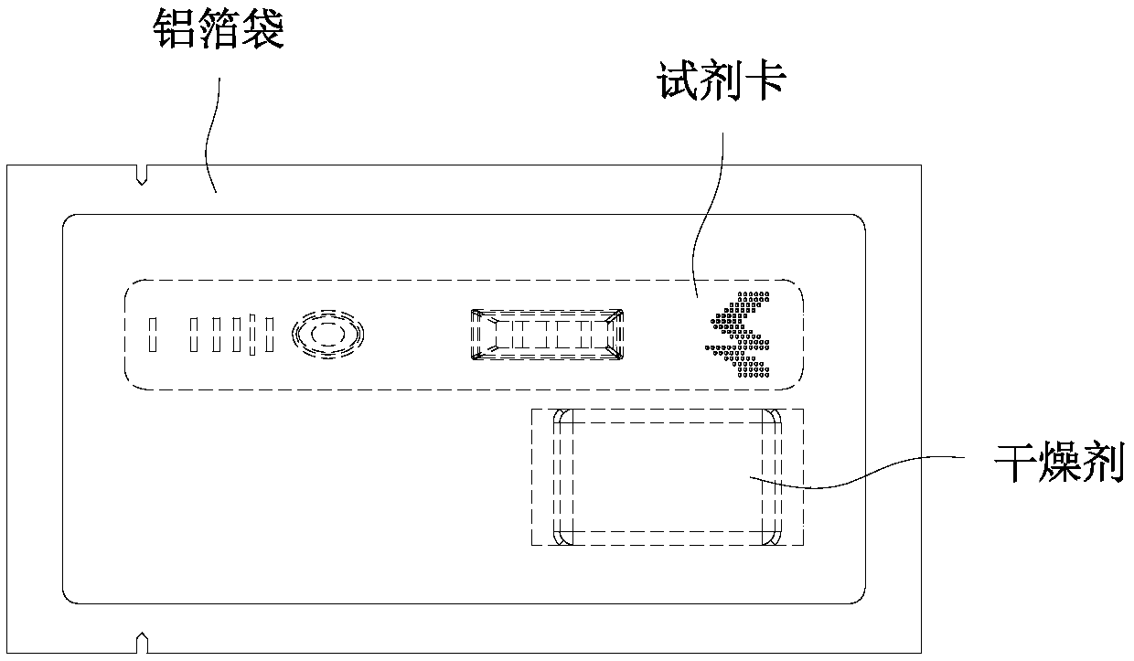 Immunochromatographic reagent card aluminum foil bag automatic opening and loading device