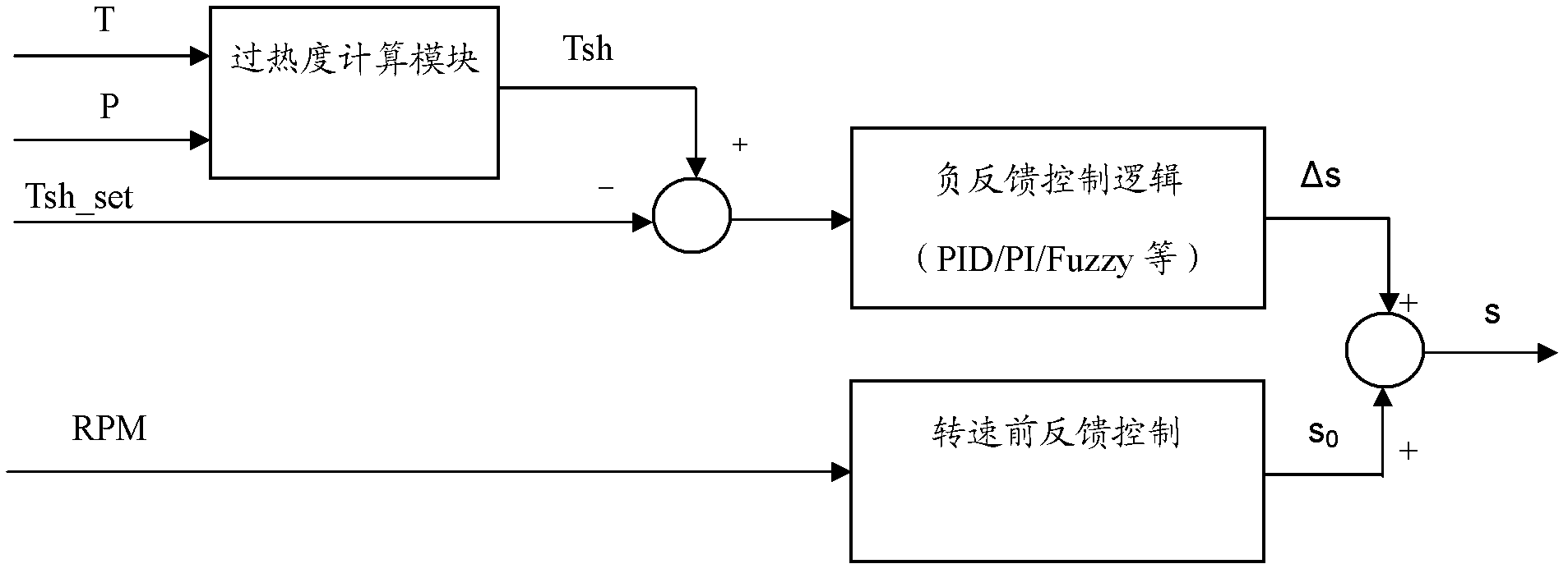 Car air conditioning system electronic expansion valve control method