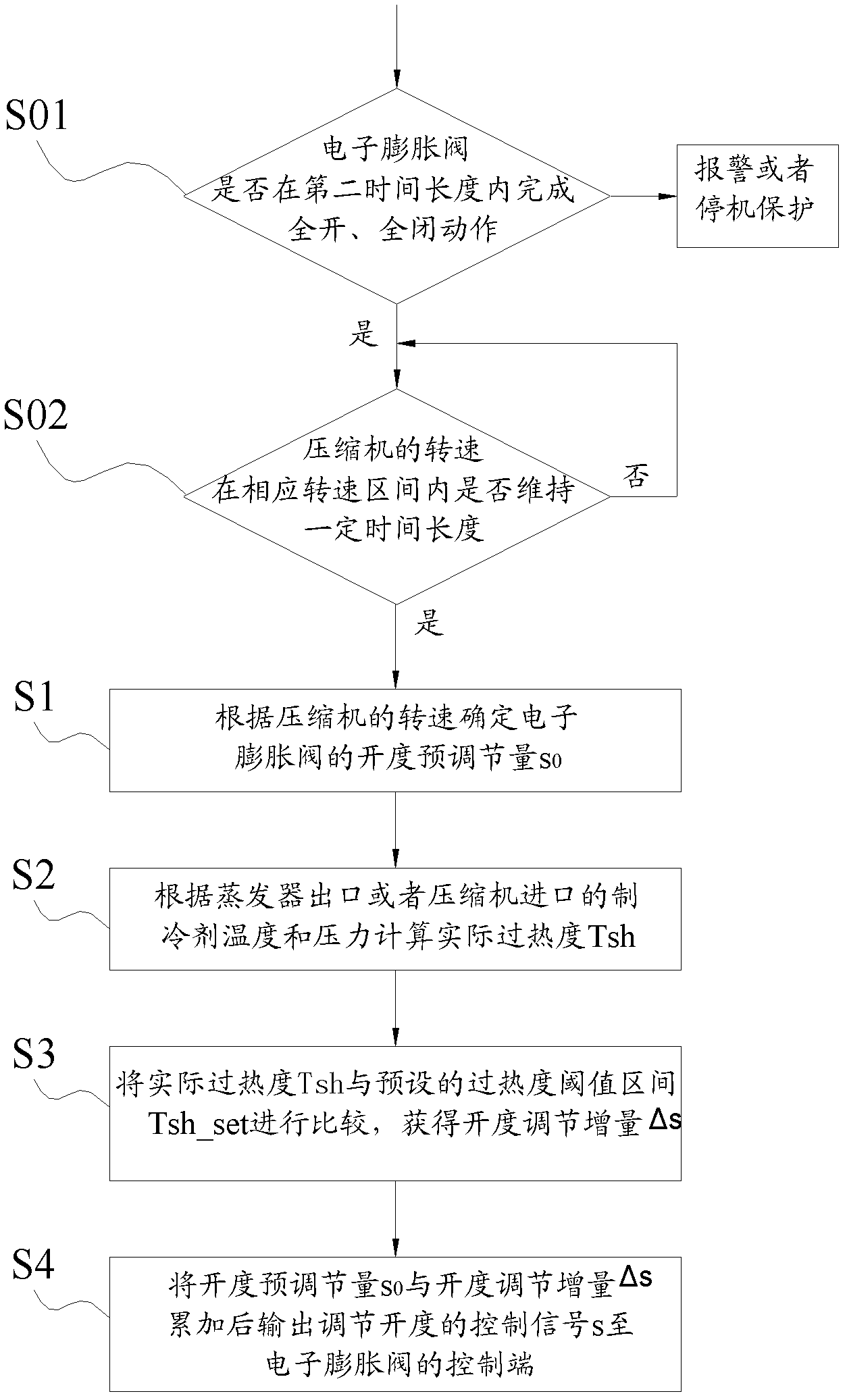 Car air conditioning system electronic expansion valve control method