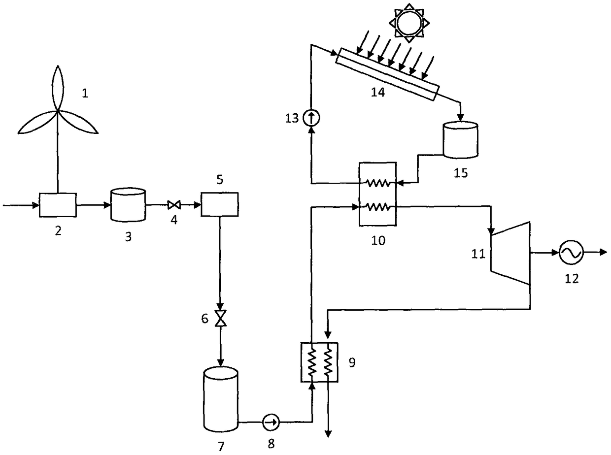 Energy storage and power generation integration system using wind energy liquefied air and solar heating