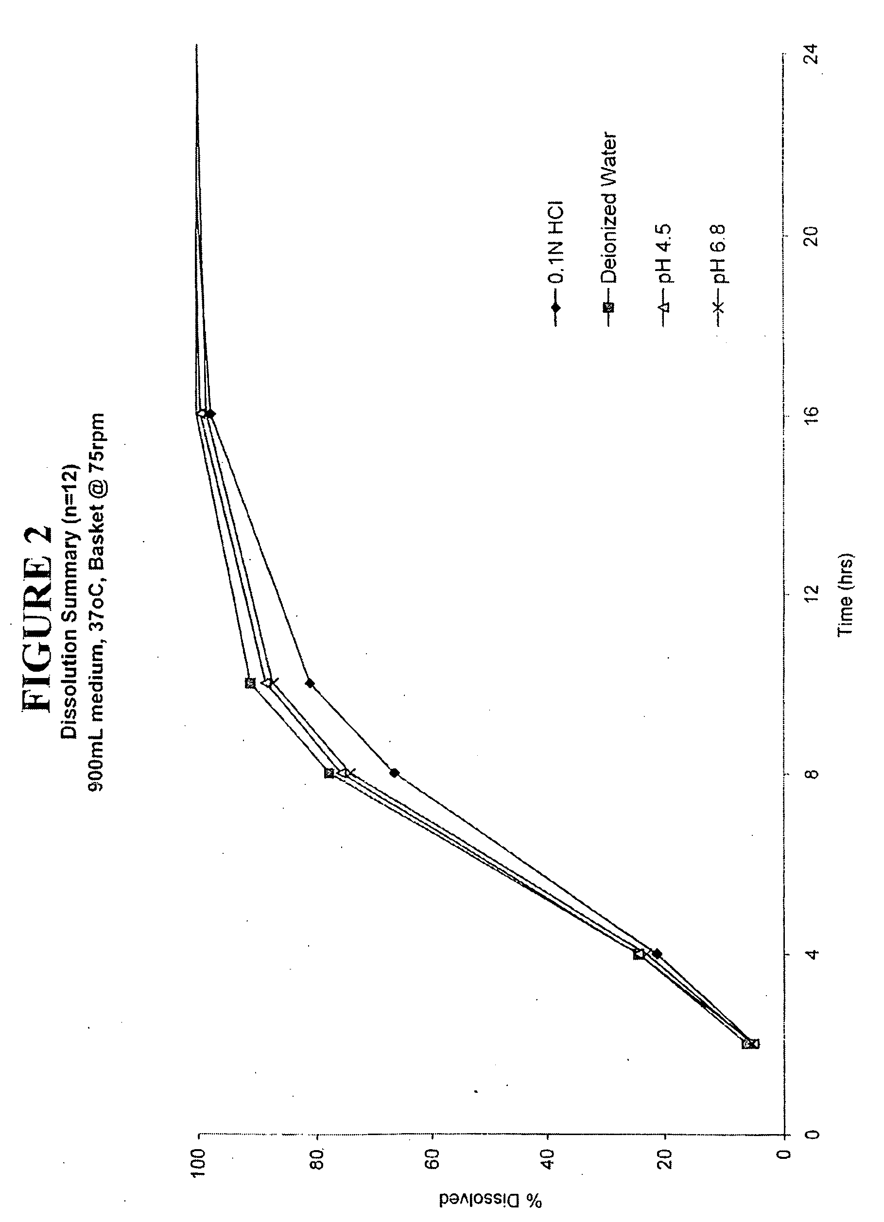 Enteric coated hydrophobic matrix formulation