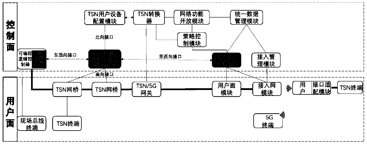 Heterogeneous convergence network architecture applied to intelligent factory and route configuration method