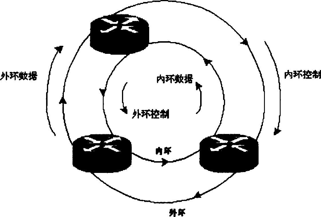 Fast replacing method of elastic group loop network