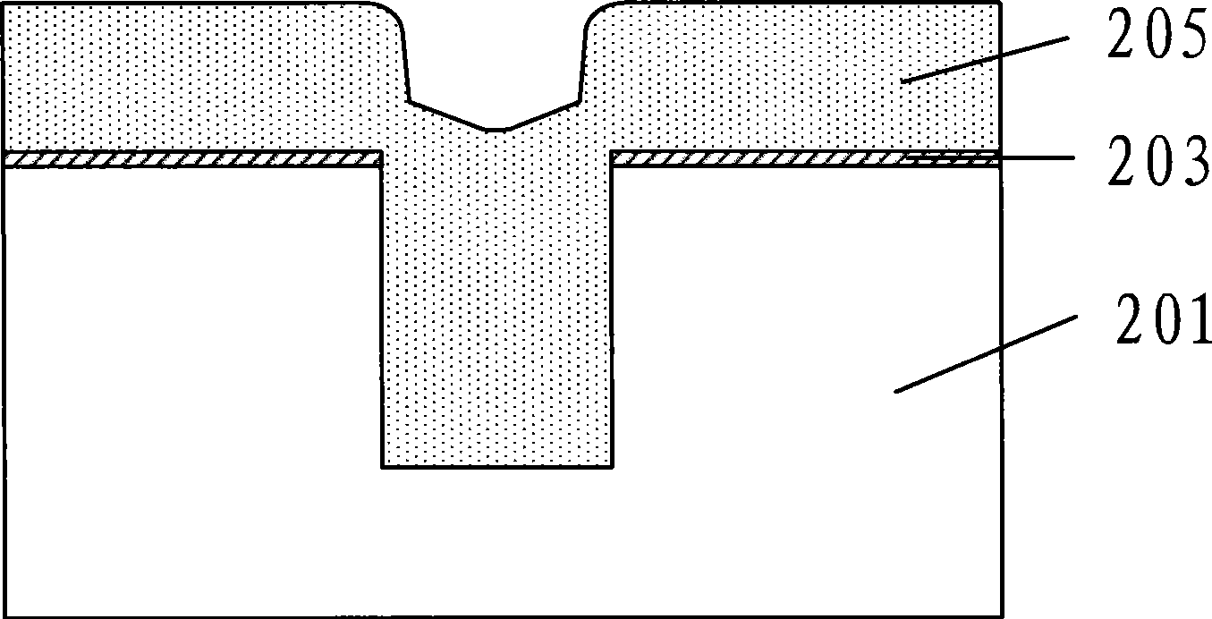 Chemical mechanical grinding method