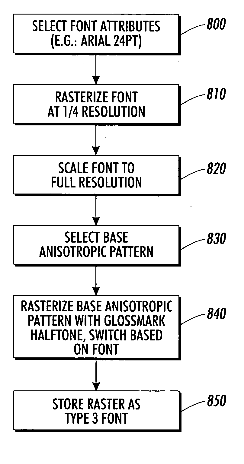 Printed visible fonts with attendant background