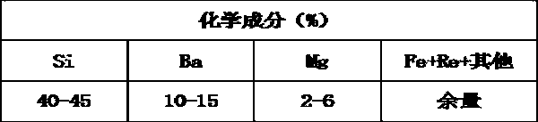 Super duplex stainless steel used on pump valve product and preparation method thereof