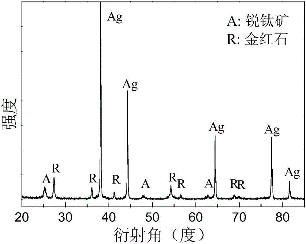 A kind of ag-doped tio2 material, its preparation method and application