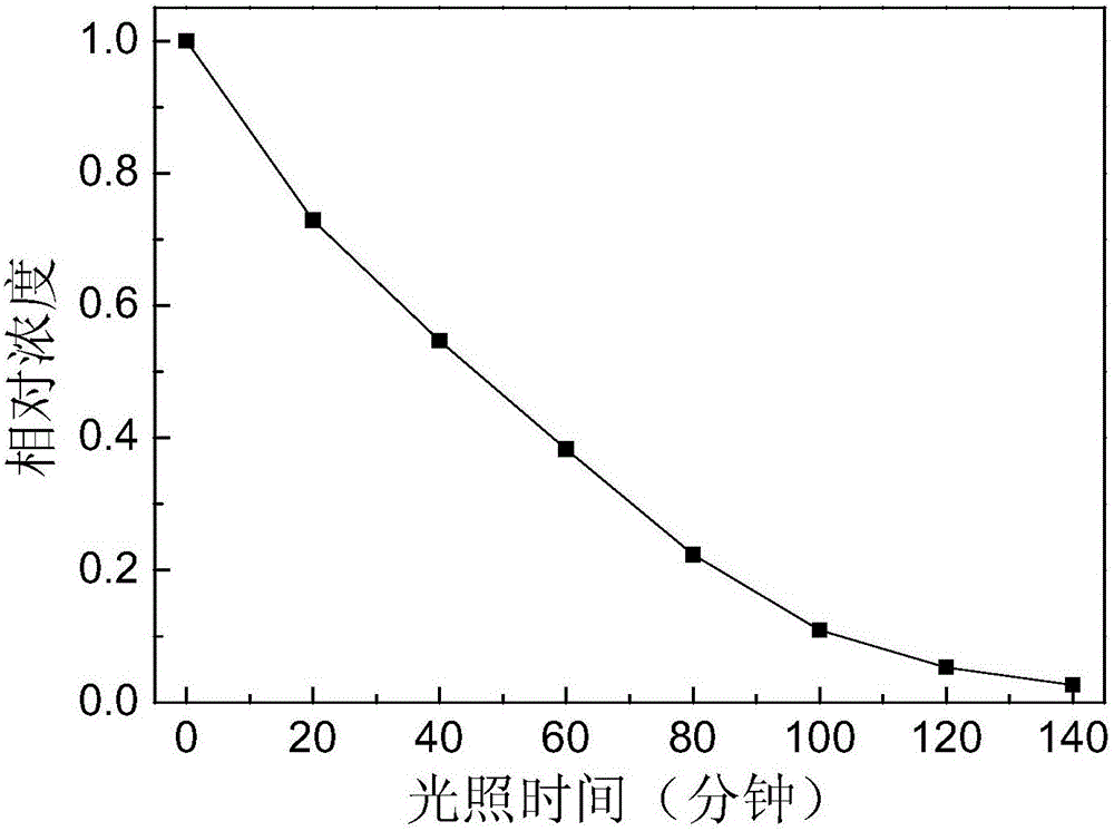 A kind of ag-doped tio2 material, its preparation method and application