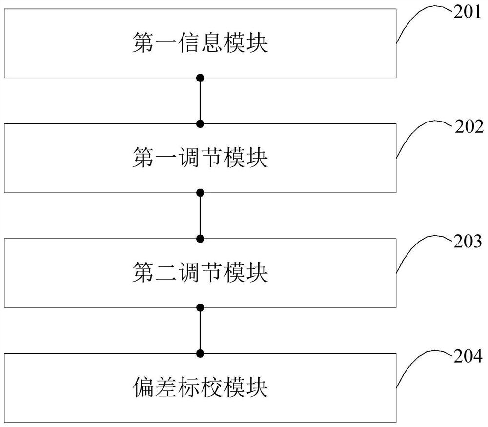 Calibration method, device, system and terminal equipment for imaging equipment