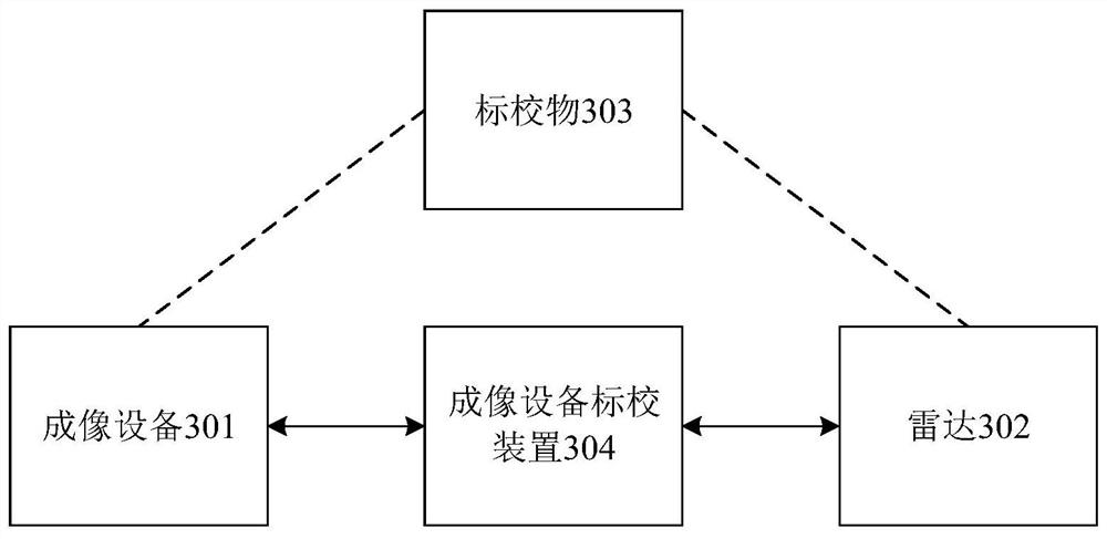 Calibration method, device, system and terminal equipment for imaging equipment