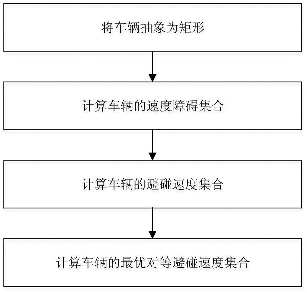 An Optimal Peer-to-Peer Collision Avoidance Method for Autonomous Vehicles