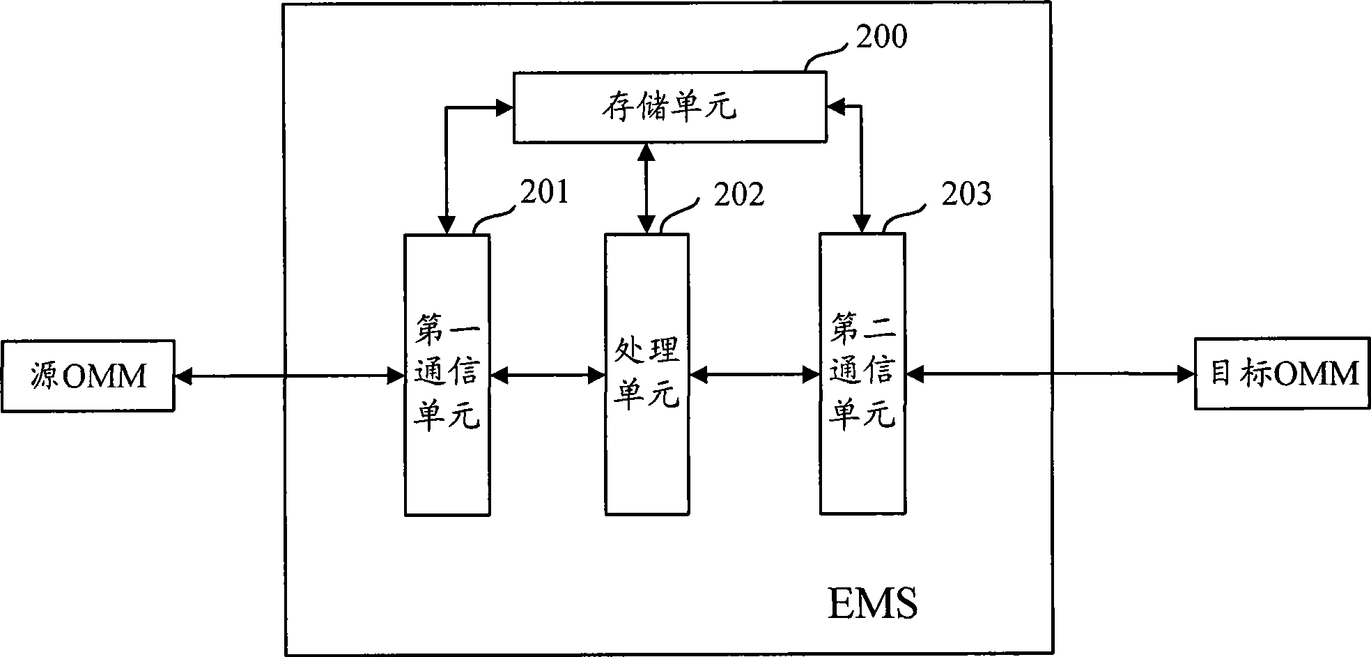 Method, apparatus and system for base station cutover