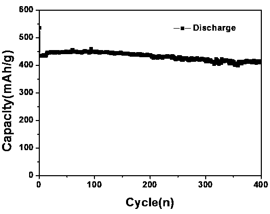 Silicon monoxide-based carbon negative electrode material, negative electrode plate, preparation method thereof and lithium ion battery