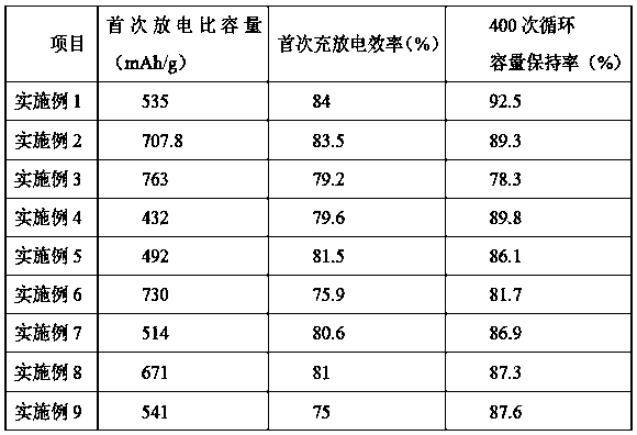 Silicon monoxide-based carbon negative electrode material, negative electrode plate, preparation method thereof and lithium ion battery