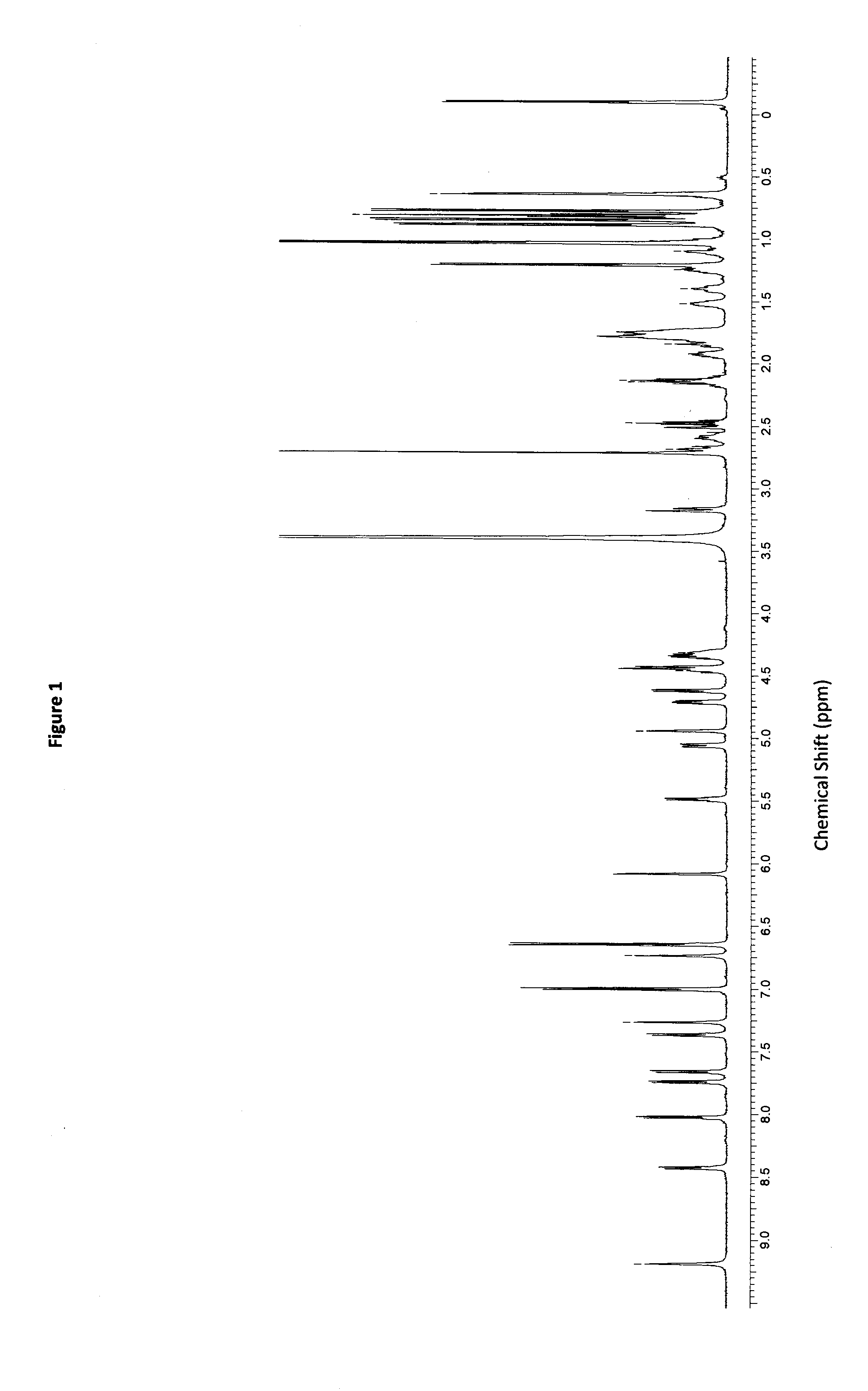 Use of cyclic depsipeptides to inhibit kallikrein 7