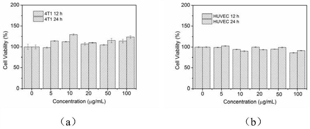 Zif-8 coated ferric oxide nanoparticle material and its preparation method and application